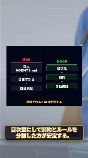 モデルより環境？ハーネスエンジニアリングを60秒で解説