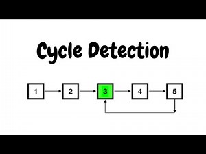 Cycle Detection | HackerRank