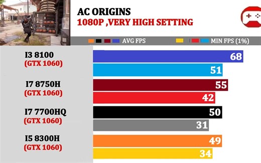笔记本电脑CPU I5 8300H Vs I7 8750H Vs I7 7700HQ Vs I3 8100 （GPU GTX 1060）（15款游戏对比）