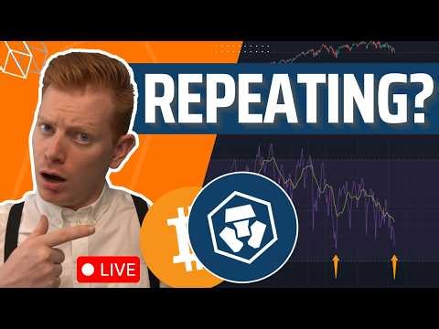Live: Volatile Stock Market & Cronos (CRO) Charts - The Midweek Update