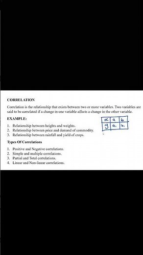 CORRELATION_BY CHIRAG SOLANKI