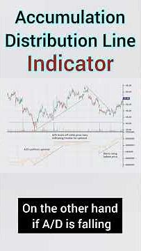 Accumulation Distribution Line Indicator #shorts