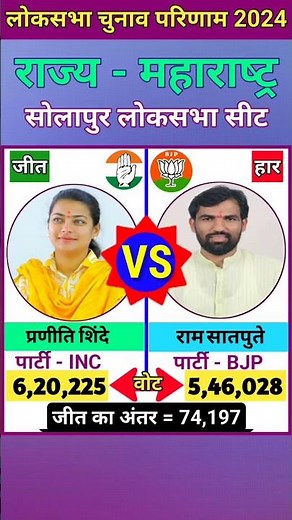 सोलापुर (महाराष्‍ट्र) लोकसभा चुनाव 2024 परिणाम ll Solapur (Maharashtra) Lok Sabha Election Result
