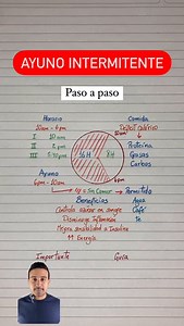 Ayuno intermitente, paso a paso. Comenta “AYUNO” y te envío el link de la guía, para que lo hagas según tus horarios. #nutricion #fitnessmotivation #ayuno #ayunointermitente #fit #vidasana #dietasana #alimentacaosaudavel #alimentacionsaludable #tips | Daniel Reyes Gómez