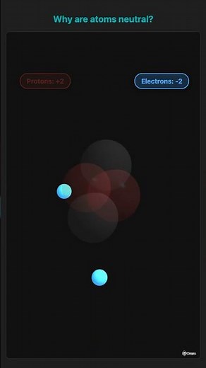 Why are atoms electrically neutral?