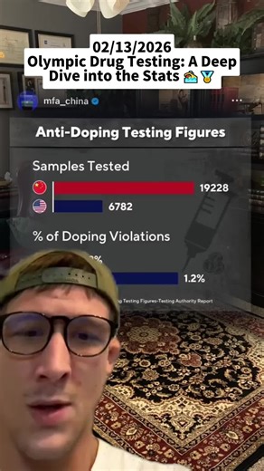Olympic Drug Testing: A Deep Dive into the Stats 🏊‍♂️🏅 #sports #dopingawareness #olympics2024 #athleteinsight #fyp #viral #russia #olympics #Running #syria #vada #swimming #track #wada #controversy #foryou #tiktok #libya #afghanistan #china #ioc #iraq