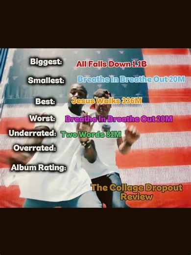 The Collage Dropout Review🤩 #kanyewest #thecollagedropout