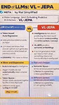 Is the era of LLMs OVER? 🤯 Meta's VL-JEPA Explained