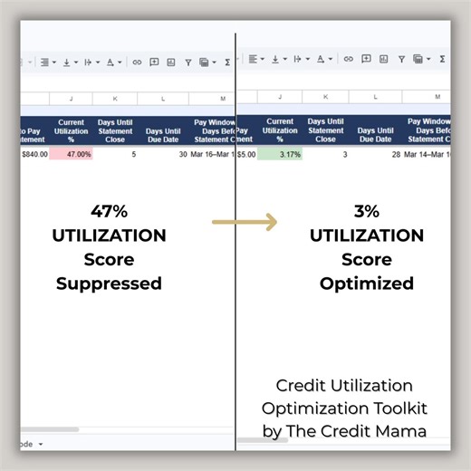 Credit Utilization Optimization Spreadsheet | Credit Card Payment Planner | Credit Score Improvement Tool | Statement Date Payment Strategy - Etsy