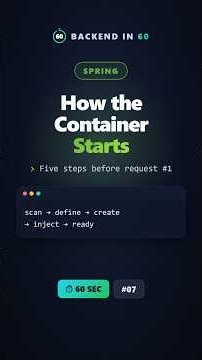 How the Spring Container Starts 🚀 5 Steps Before Your First Request, in 60 Seconds #Shorts