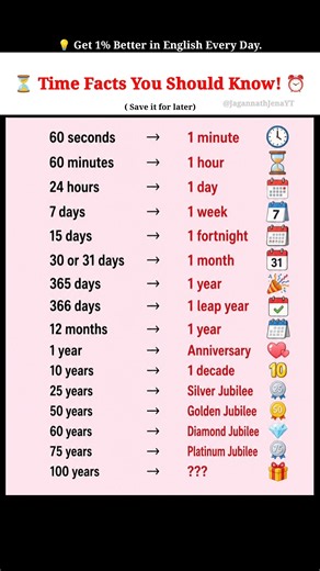 📚 DON'T MISS THESE TIME FACTS! ✅ #english #spokenenglish #vocabulary #education #shortsfeed #viral