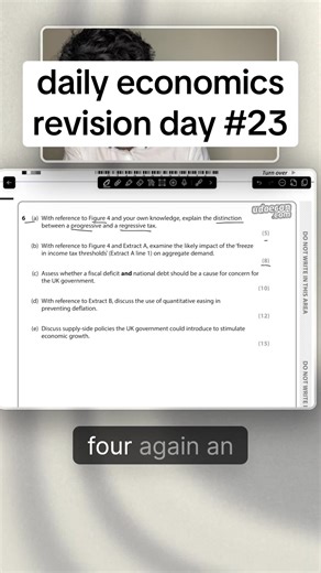 Understanding Fiscal Drag and Its Impact on Aggregate Demand