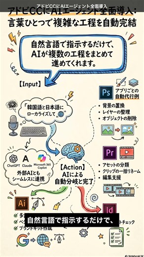 アドビCCにAIエージェント全面導入