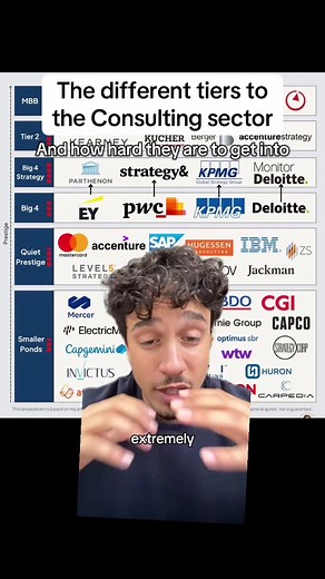The lower down you go, the higher the acceptance rates go #consulting #corporate #finance #work #worklife