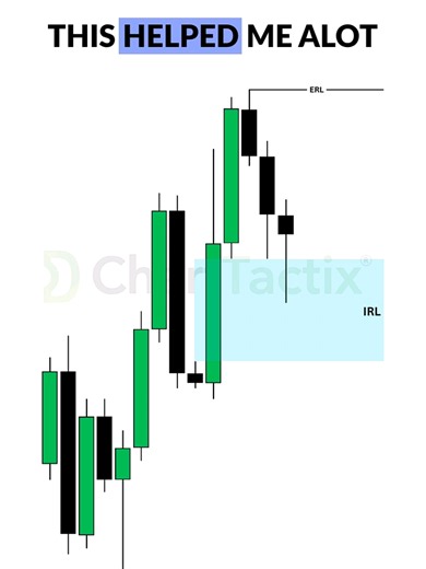 How to set your Breakeven when using the IRL - ERL concept #ForexTips #forextradingforbeginners #tradingeducation #forexeducation #ForexForBeginners
