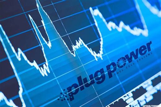 'Mad Money' Lightning Round: Plug Power, Coinbase, Pool Corp.