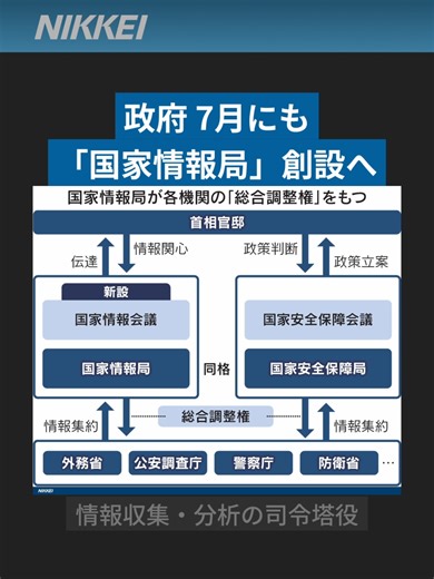 国家情報局の創設と情報収集の意義