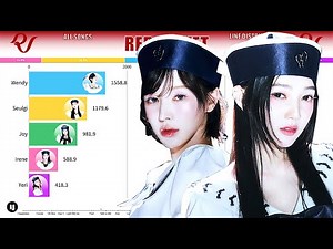Red Velvet ~ All Songs Line Distribution [from HAPPINESS to COSMIC]