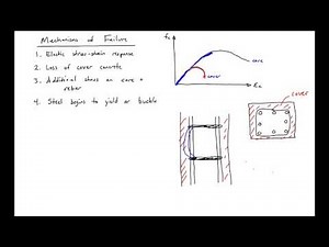 6 - Mechanisms of Failure for Short Compression Members