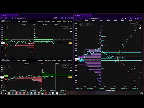 05-01-26 - BACKTEST - NQ - GEXBOT - LIVE - GAMMA - ORDERFLOW - FUTUROS -TRADING - ATAS