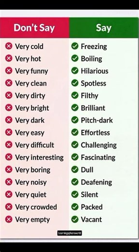 Don’t Say ❌ vs Say ✅ 🔥 | Improve Your English Instantly