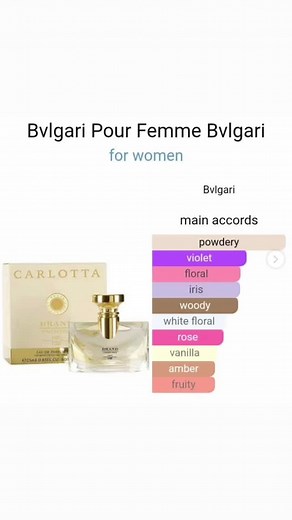 Designer Mini Perfumes at 1500 KES