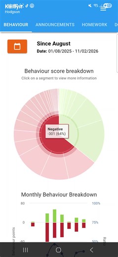 #fyp #classcharts @allaboutkaitlyn_