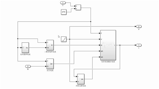 基于Matlab/Simulink光伏发电建模