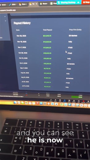 How To Maintain A Funded Account And Keep Scaling Capital