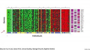 Machine learning W1 04 Unsupervised Learning
