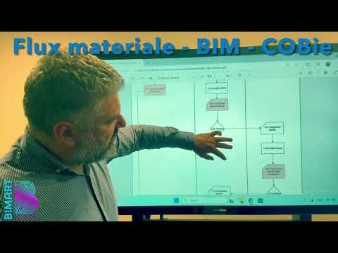 Flux materiale - BIM - COBie | BIMART Solutions