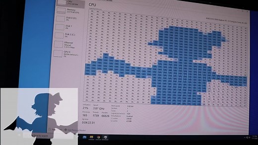 多核心性能监测界面详解