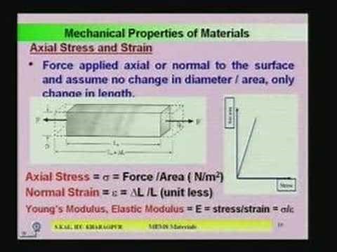 Lecture - 5 MEMS Materials