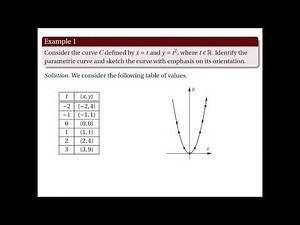 [Math 22] Lec 14 Parametric Curves and Calculus of Parametric Curves (Part 1 of 2)