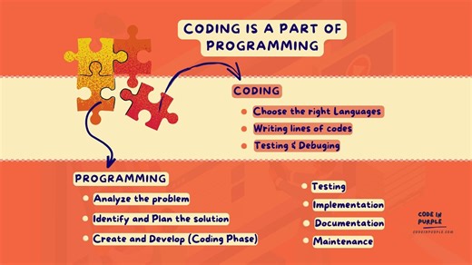 Coding vs Programming