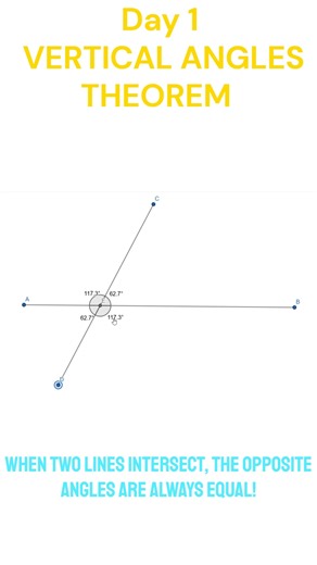 engineer_know on Instagram: "When two lines cross, the opposite angles are ALWAYS equal… no matter how wildly you move them! Watch this satisfying 15-second GeoGebra proof of the Vertical Angles Theorem in action! Try it yourself: https://www.geogebra.org/m/XuV9Qb8g Tag a friend who needs to see this geometry magic! #VerticalAngles #Geometry #MathReels #GeoGebra #MathTeacher #Mathematics #LearnMath #MathIsBeautiful #GeometryProof #MathMagic #STEM #Education #ReelsMath"