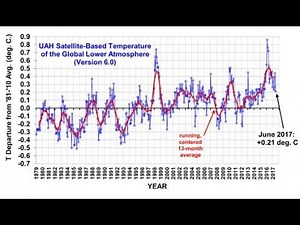 Grand Solar Minimum Primer: Dr. Roy Spencer - What do we really know about global warming? #5/10
