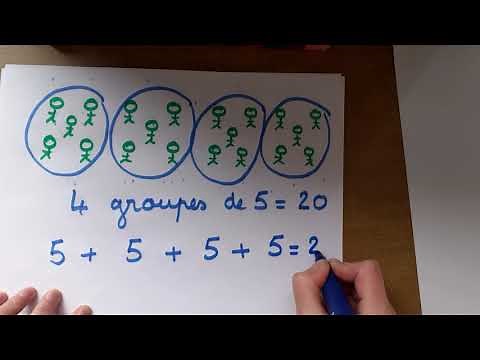 Leçon Le sens de la multiplication