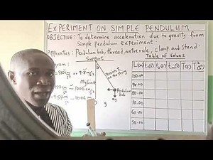 Experiment on simple pendulum part1