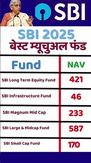 SBI New Mutual Funds NAV Price 2025 | SBI New Investment Plan #sbimutualfund #sbischeme