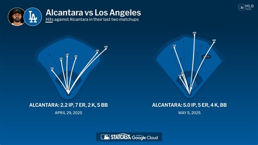 Sandy Alcantara against the Dodgers