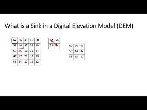 How Filling Sinks Work