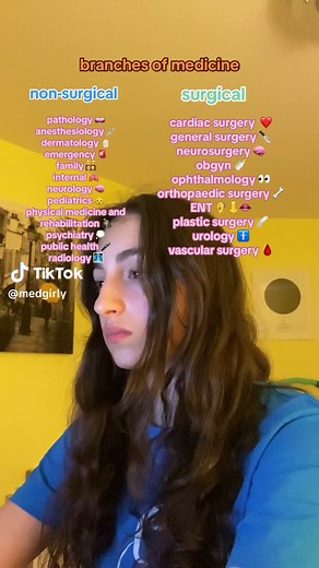 Choosing Between Surgical and Non-Surgical Medicine