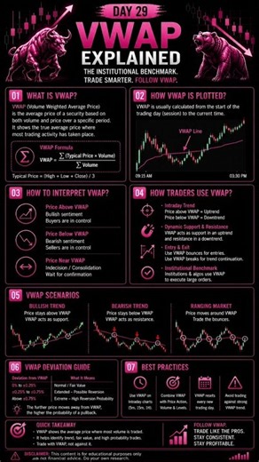 VWAP Explained! 📈 Trade like institutions using one powerful indicator. 🔥