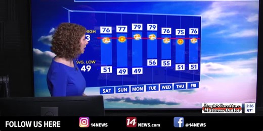 Warm, dry, sunny weather on the way  (14 First Alert 2:30 p.m. Streaming Show 10/10/25)