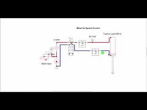 Meter-in and meter-out speed control of tractive (vertical) loads
