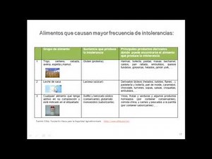 intolerancias alimentarias