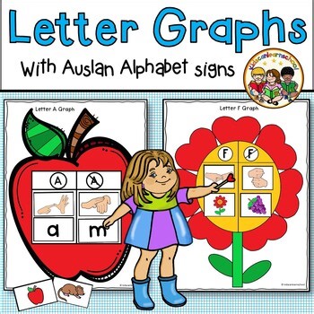 Auslan Alphabet Graphs- Letter recognition activity