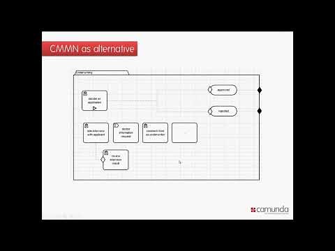 Camunda BPM 7 2 CMMN Case Management Deutsch