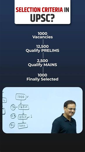 Understanding the UPSC Selection Ratio: From Prelims to Final List | Dr. Vikas Divyakirti